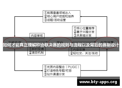 如何才能真正理解欧协联决赛的规则与流程以及背后的赛制设计